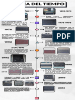 Infografia Línea Del Tiempo Historia de Las Placas