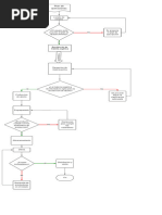 Diagrama Plan de Operaciones