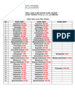 DAFTAR OBAT LASA HIGH ALERT New