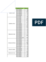 Lista de Reactivos Controlados