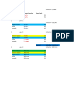 Valuation Model Business Explained