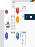 Oforikrom Municipal (Municipal District, Ghana) - Population Statistics, Charts, Map and Location