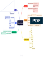 Mapa Mental CSS, Flexbox y Bootstrap