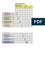 A Planeación para Evaluación