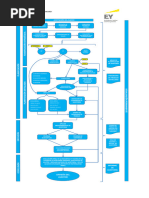 Flowchart Proceso de Auditoría