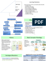 Introduction To Serology