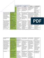 NURS 5303 Rubric Philosophy of Education Paper Revised