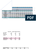 (ENGG 168) Financial Projections