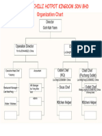 Organization Chart