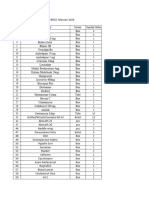 List Order Obat PAMA BRCG Februari 2024