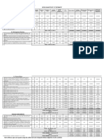 Decompte Avenant Etp Guermiti 60 Logts HBB