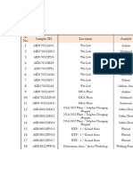 Final Report Formation