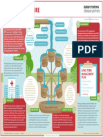 Acute Heart Failure: Long-Term Management Plan