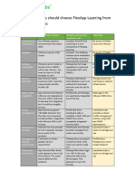 Why Customers Should Choose FlexApp Layering