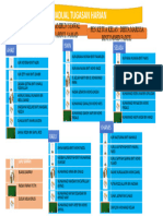 Jadual Bertugas 5 Zamrud