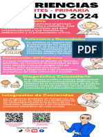 Infografía Primaria CTE Junio 2024