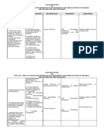 NCM 103 Instructional Plan