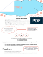 Apuntes Procesos Psicologicos