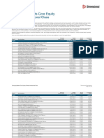 Holdings - Us - Emerging Markets Core Equity Portfolio I