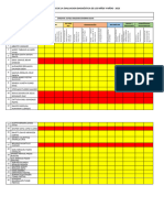 Resultados Evaluacion Diagnostica 5 Aã Os