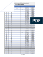 HSSC Cet Qualifiedlist by Examzy