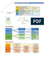 ECG Quick Guide