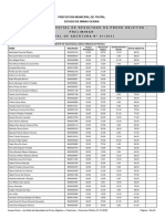 Prefeitura Municipal de Frutal Estado de Minas Gerais Anexo Único - Do Edital de Resultado Da Prova Objetiva - Preliminar Edital de Abertura #01/2023