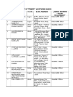 List of Primary Mortgage Banks