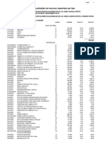 Precios y Cantidades de Recursos Requeridos Por Tipo