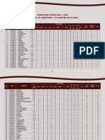 Companies Visited 2021 - 2022 Total No. of Companies - 151 (Sorted Date Wise)