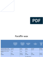 Parrafin Wax