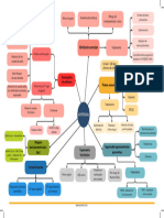 Arritmias Esquema CTO