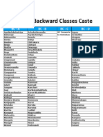 BC Casts in AP State 2025 List