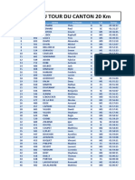 Classement 20K 2023