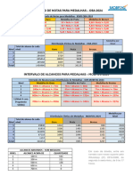 INTERVALOS DE NOTAS E ALCANCES E QUANTIDADES DE MEDALHAS - OBA E MOBFOG 2024 - Compressed