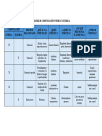 Matriz de Comunicación Interna y Externa