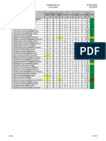 Grades Remedial 1-2 M-F (3-5)