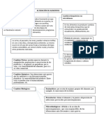 Alteracion de Los Alimentos