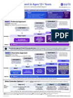 Pyrls 2024 Asthma Management