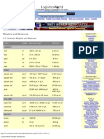 Weights and Measures: Unit Abbr Equivalent Metric