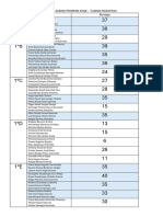 Resultados - Primera Fase - Turno Matutino