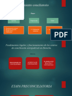 Procedimiento Conciliatorio Actualizado 2021