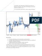 Volume Profile