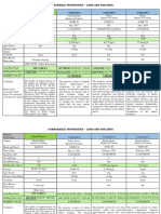 Comparable Analysis