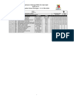 Kejohanan Olahraga MSS Zon Apin-Apin Edisi Ke-51 Kompleks Sukan Keningau - 15-16 Mei 2024