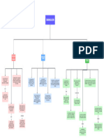 Mapa Conceptual