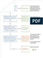 Codex Haccp Decision Tree 2023