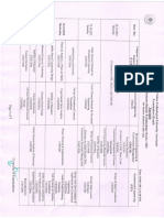 Timetables For M.tech II Sem R21