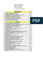 DepEd Rizal SHS Teachers As of May 17 2024