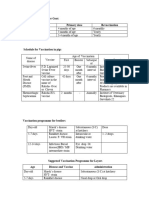 VAccination Schedule